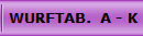  WURFTAB.  A - K