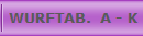  WURFTAB.  A - K